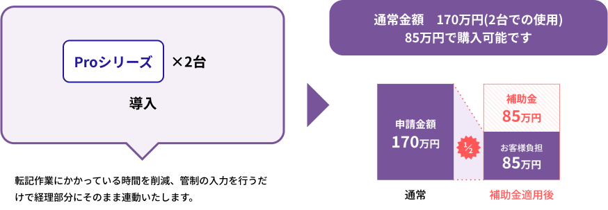 各専門ソフト(会計ソフト、勤怠ソフト)利用の場合