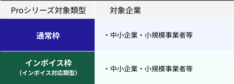 対象企業