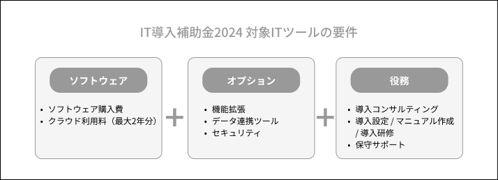 IT導入補助金2024 対象ITツールの要件