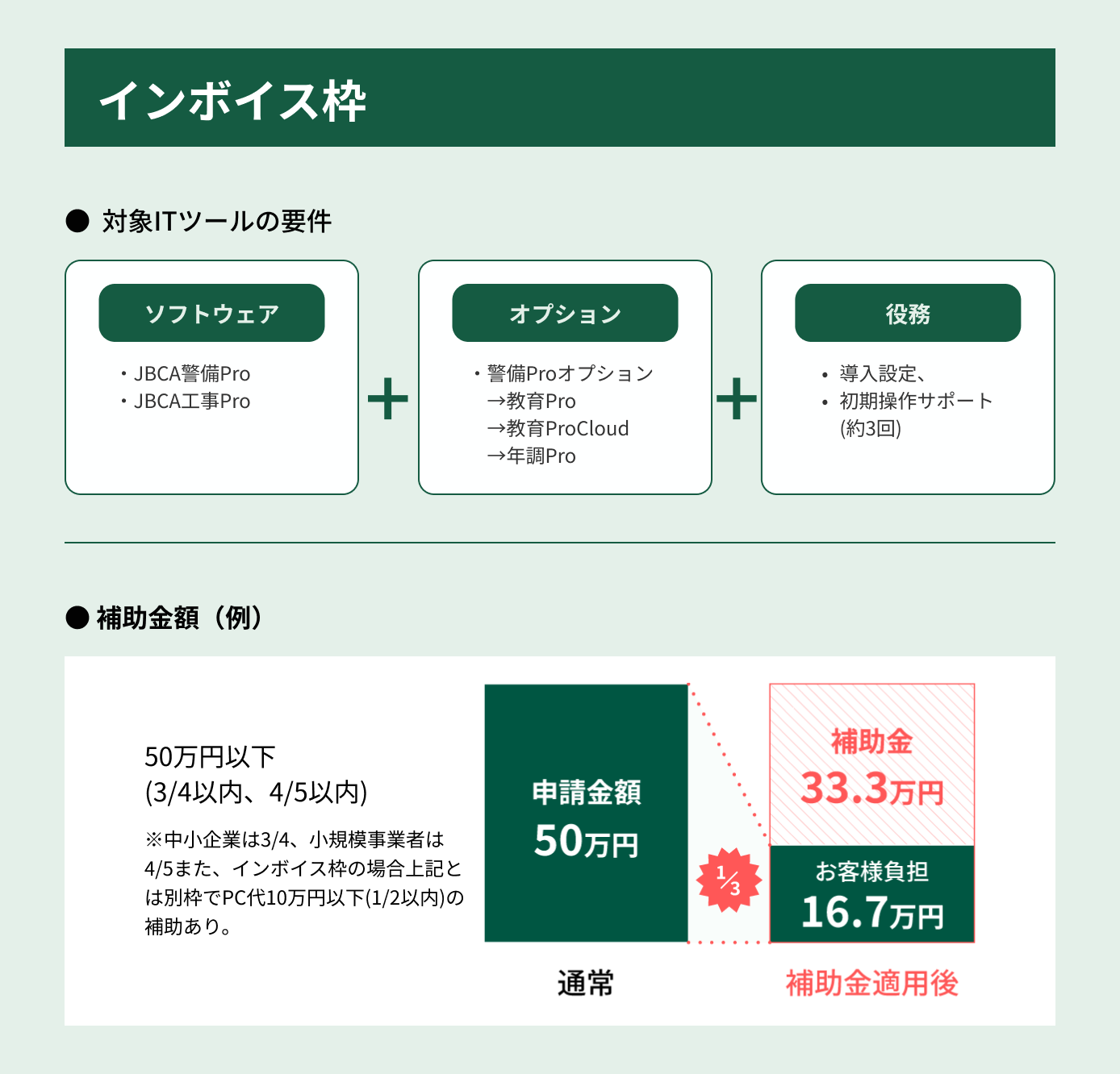 インボイス枠